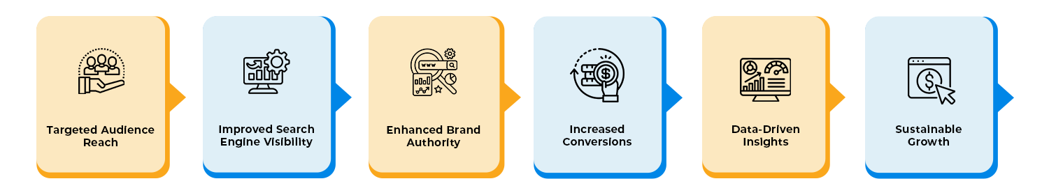 b2b-saas-infographics