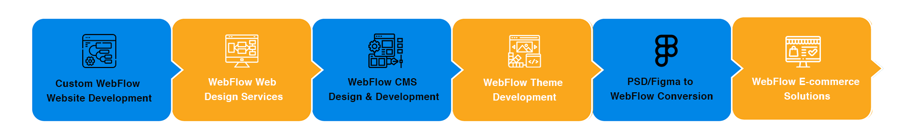 webflow