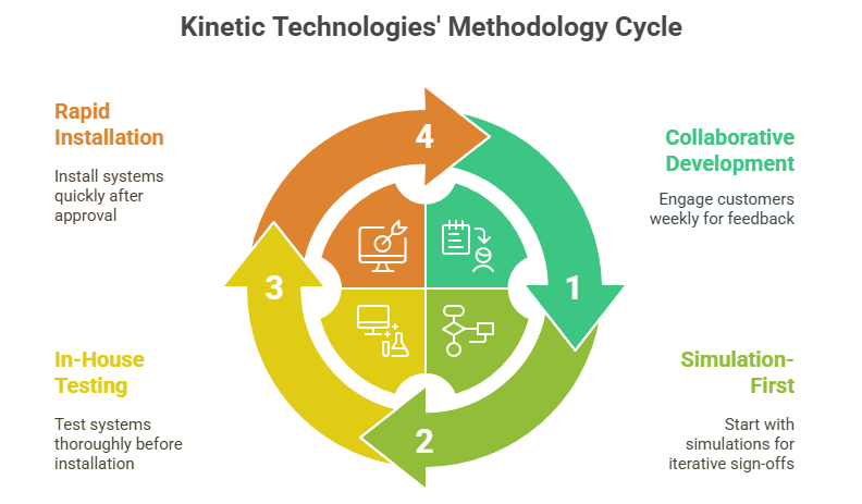 kinetic-cycle