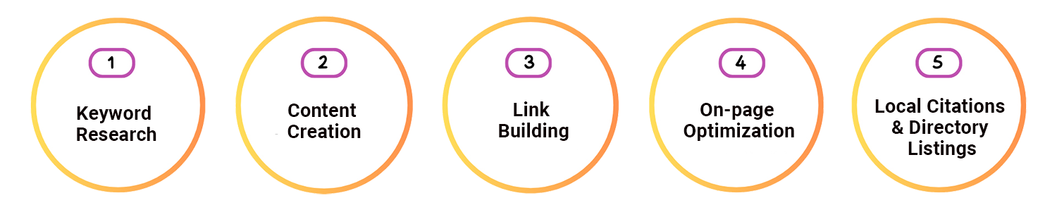 infographic