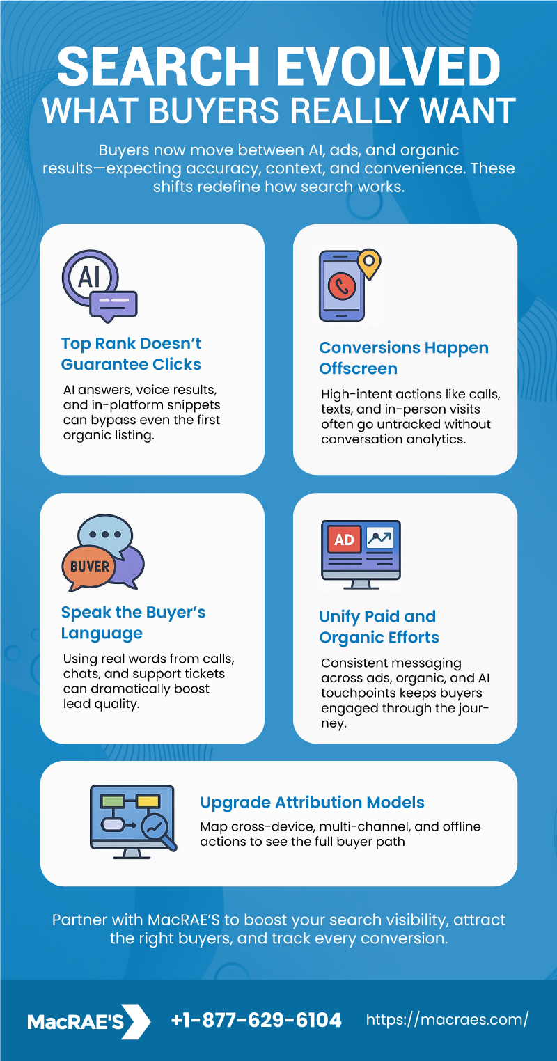 Search Evolved: What Buyers Really Want