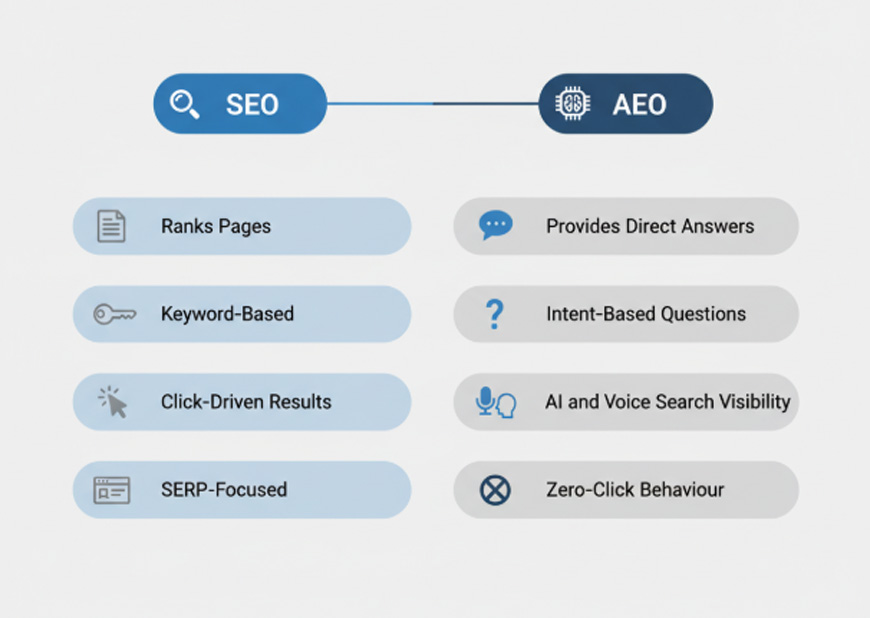 Why-AEO-Matters-Right-Now
