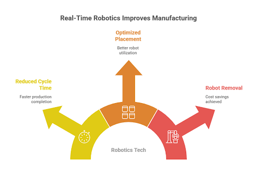 The Broader Automation Challenge
