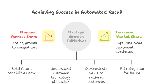 Implementing AI