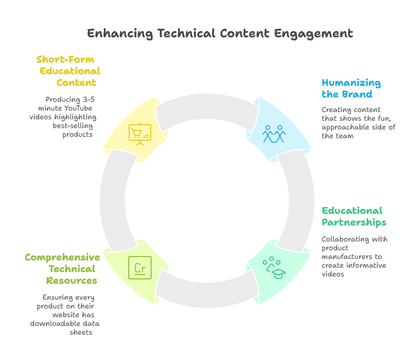 technical-framework