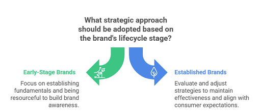 Tailored Strategies: Early-Stage vs. Established Brands