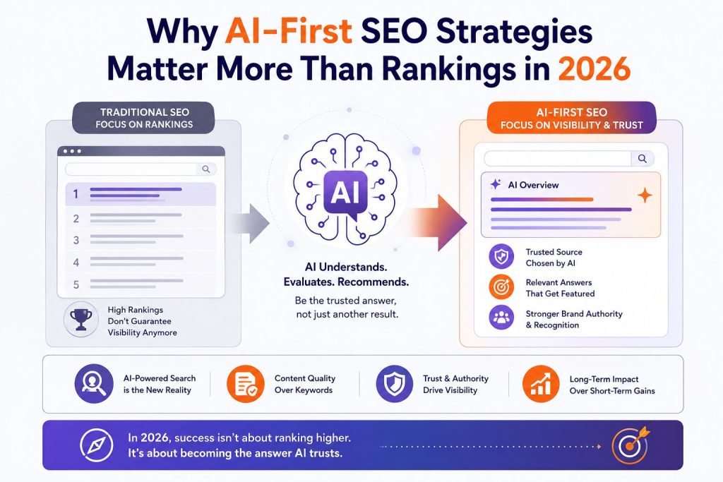 Why AI-First SEO Strategies Matter More Than Rankings in 2026